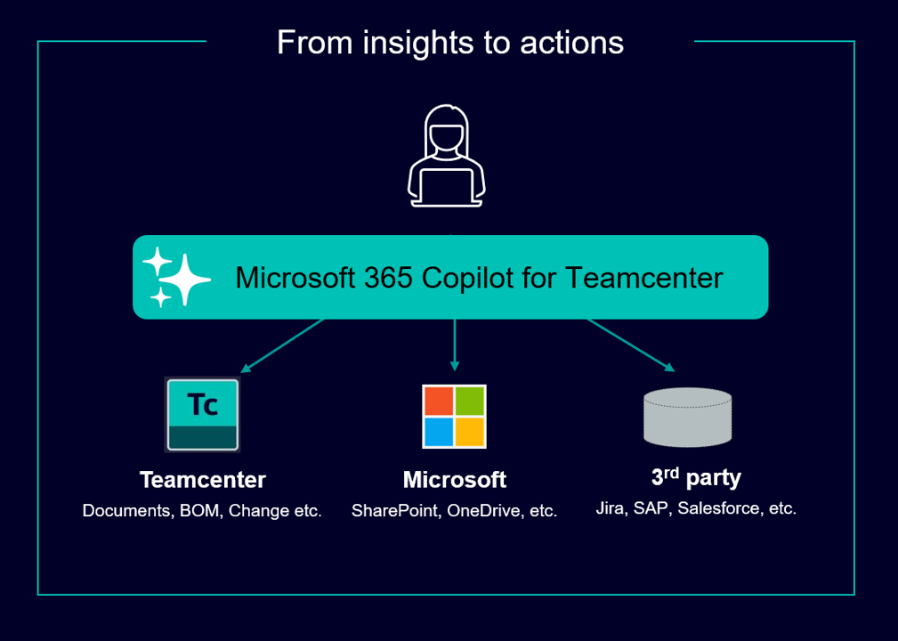 Teamcenter 2606! This release is packed with meaningful updates across AI, collaboration, visibility and control,
